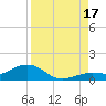 North Fleming Key tide chart for Sunday, August 17, 2025