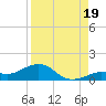North Fleming Key tide chart for Tuesday, August 19, 2025