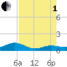 North Fleming Key tide chart for Friday, August 1, 2025