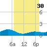 North Fleming Key tide chart for Saturday, August 30, 2025
