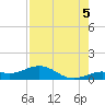 North Fleming Key tide chart for Tuesday, August 5, 2025