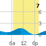 North Fleming Key tide chart for Thursday, August 7, 2025