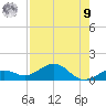North Fleming Key tide chart for Saturday, August 9, 2025