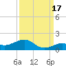 North Fleming Key tide chart for Wednesday, September 17, 2025