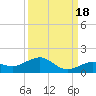 North Fleming Key tide chart for Thursday, September 18, 2025