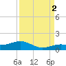 North Fleming Key tide chart for Tuesday, September 2, 2025