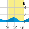 North Fleming Key tide chart for Saturday, September 6, 2025