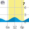 North Fleming Key tide chart for Sunday, September 7, 2025