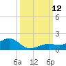 North Fleming Key tide chart for Sunday, October 12, 2025