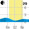 North Fleming Key tide chart for Wednesday, October 29, 2025