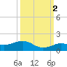 North Fleming Key tide chart for Thursday, October 2, 2025