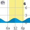 North Fleming Key tide chart for Monday, October 6, 2025