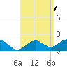North Fleming Key tide chart for Tuesday, October 7, 2025