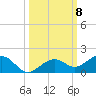 North Fleming Key tide chart for Wednesday, October 8, 2025
