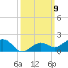 North Fleming Key tide chart for Thursday, October 9, 2025