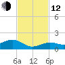 North Fleming Key tide chart for Wednesday, November 12, 2025