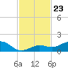 North Fleming Key tide chart for Sunday, November 23, 2025