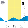 North Fleming Key tide chart for Wednesday, November 5, 2025
