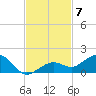 North Fleming Key tide chart for Friday, November 7, 2025