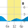 North Fleming Key tide chart for Saturday, November 8, 2025