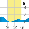 North Fleming Key tide chart for Sunday, November 9, 2025