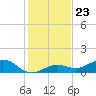North Fleming Key tide chart for Tuesday, December 23, 2025