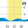North Fleming Key tide chart for Thursday, December 25, 2025