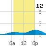 North Fleming Key tide chart for Monday, January 12, 2026