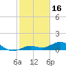 North Fleming Key tide chart for Friday, January 16, 2026