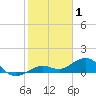 North Fleming Key tide chart for Thursday, January 1, 2026