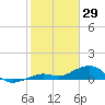 North Fleming Key tide chart for Thursday, January 29, 2026