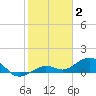 North Fleming Key tide chart for Friday, January 2, 2026