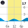 North Fleming Key tide chart for Tuesday, February 17, 2026