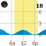 North Fleming Key tide chart for Wednesday, March 18, 2026