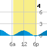 North Fleming Key tide chart for Wednesday, March 4, 2026