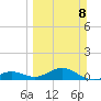North Fleming Key tide chart for Sunday, March 8, 2026