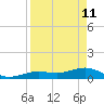 North Fleming Key tide chart for Saturday, April 11, 2026