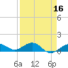 North Fleming Key tide chart for Thursday, April 16, 2026