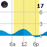 North Fleming Key tide chart for Friday, April 17, 2026