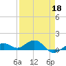 North Fleming Key tide chart for Saturday, April 18, 2026