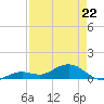 North Fleming Key tide chart for Wednesday, April 22, 2026