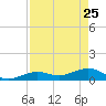 North Fleming Key tide chart for Saturday, April 25, 2026