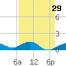 North Fleming Key tide chart for Wednesday, April 29, 2026