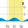 North Fleming Key tide chart for Thursday, April 2, 2026