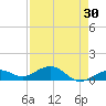 North Fleming Key tide chart for Thursday, April 30, 2026