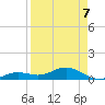 North Fleming Key tide chart for Tuesday, April 7, 2026