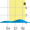 North Fleming Key tide chart for Wednesday, April 8, 2026