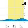 North Fleming Key tide chart for Sunday, May 10, 2026