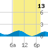 North Fleming Key tide chart for Wednesday, May 13, 2026