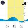 North Fleming Key tide chart for Saturday, May 16, 2026